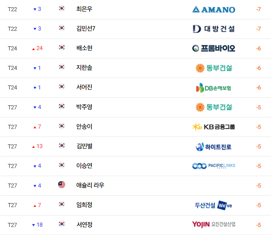 하나금융그룹 싱가포르 여자오픈