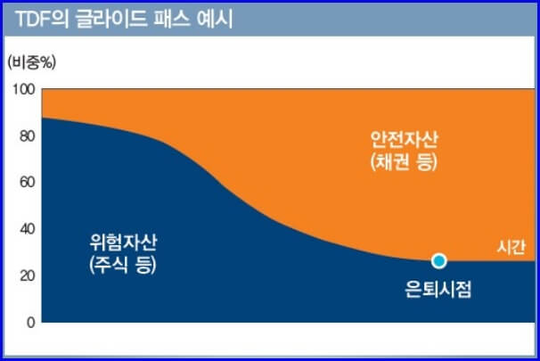 tdf글라이드패스 설명 이미지