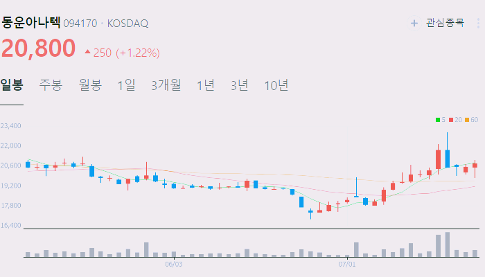 당뇨 관련주 대장주 테마주 수혜주 TOP5