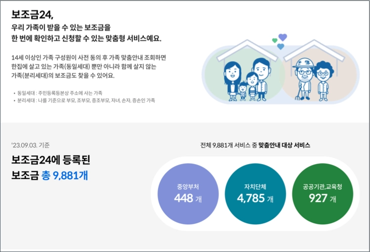 정부지원금 조회 신청방법
