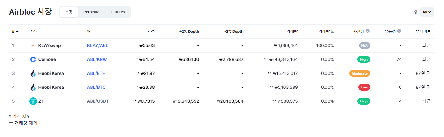 에어블록(ABL) 코인 분석하기16