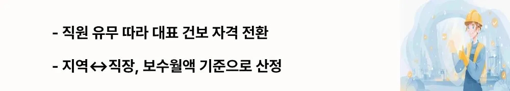 “직원 유무 따라 대표 건보 자격 전환”라는 문구가 포함된 웹배너 이미지. 이 이미지는 대표 건강보험의 지역↔직장 전환과 보수월액 산정 원리를 시각적으로 전달하며, 블로그의 4대보험·산재보험 가이드와 관련된 내용을 설명함.