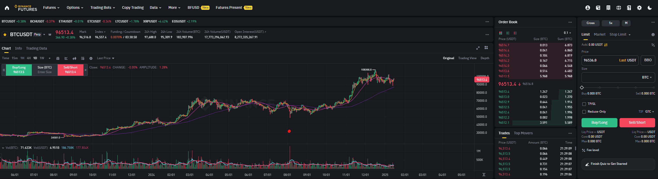 비트코인 선물거래 페이지 이미지