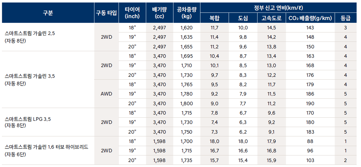 2023년 그랜저 풀체인지 모델 : 디 올 뉴 그랜저