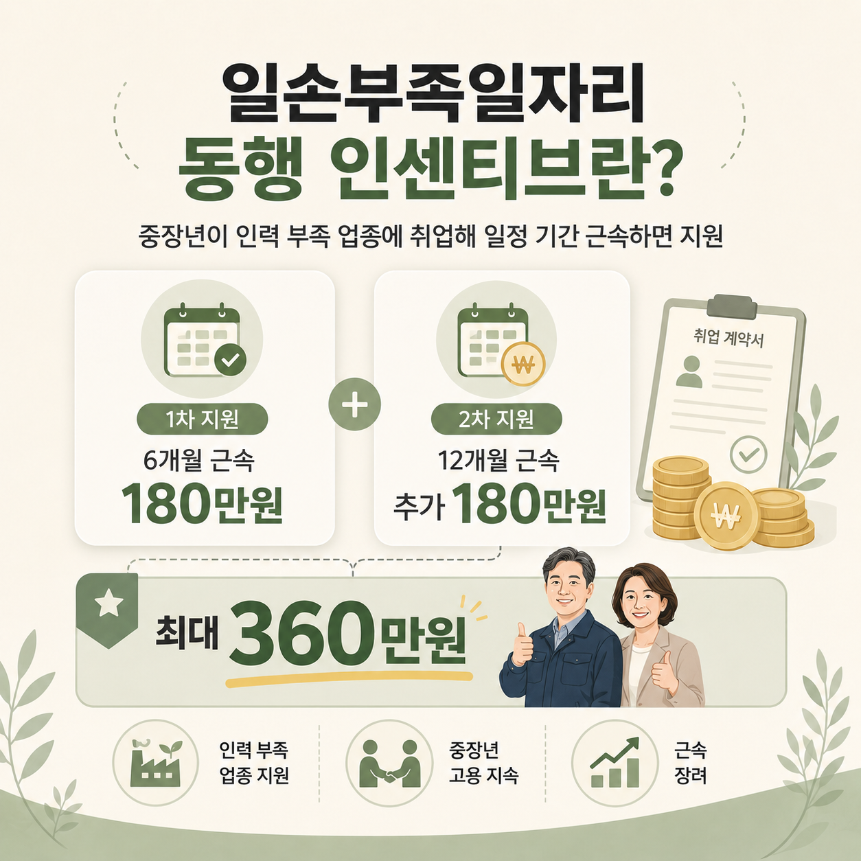 일손부족일자리 동행 인센티브 6개월 180만원 12개월 추가 180만원