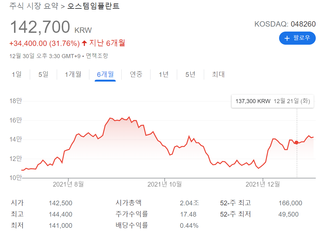 오스템임플란트 주가