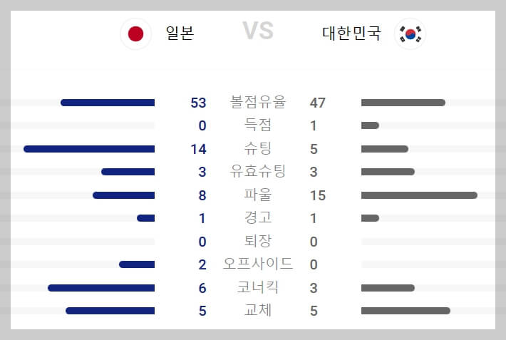 u23 아시안컵 한국 축구 조별리그 3경기 하이라이트 영상