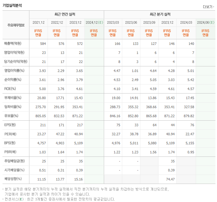 PN풍년_실적