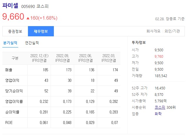 파미셀 바이오헬스 관련주