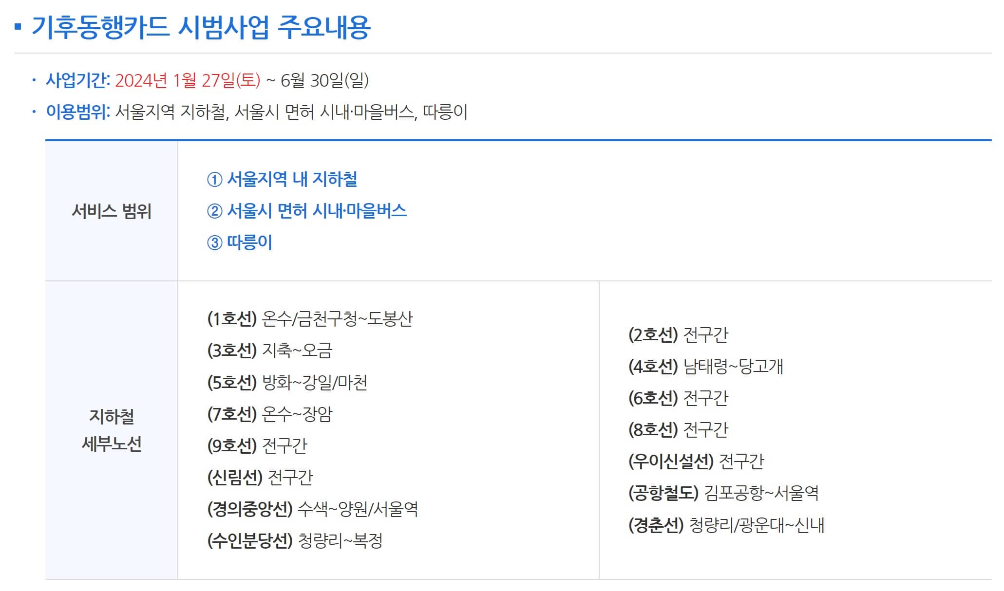 서울시 기후동행카드 이용범위 주요내용