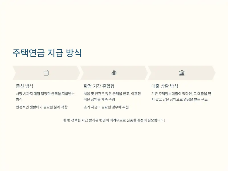 주택연금6_