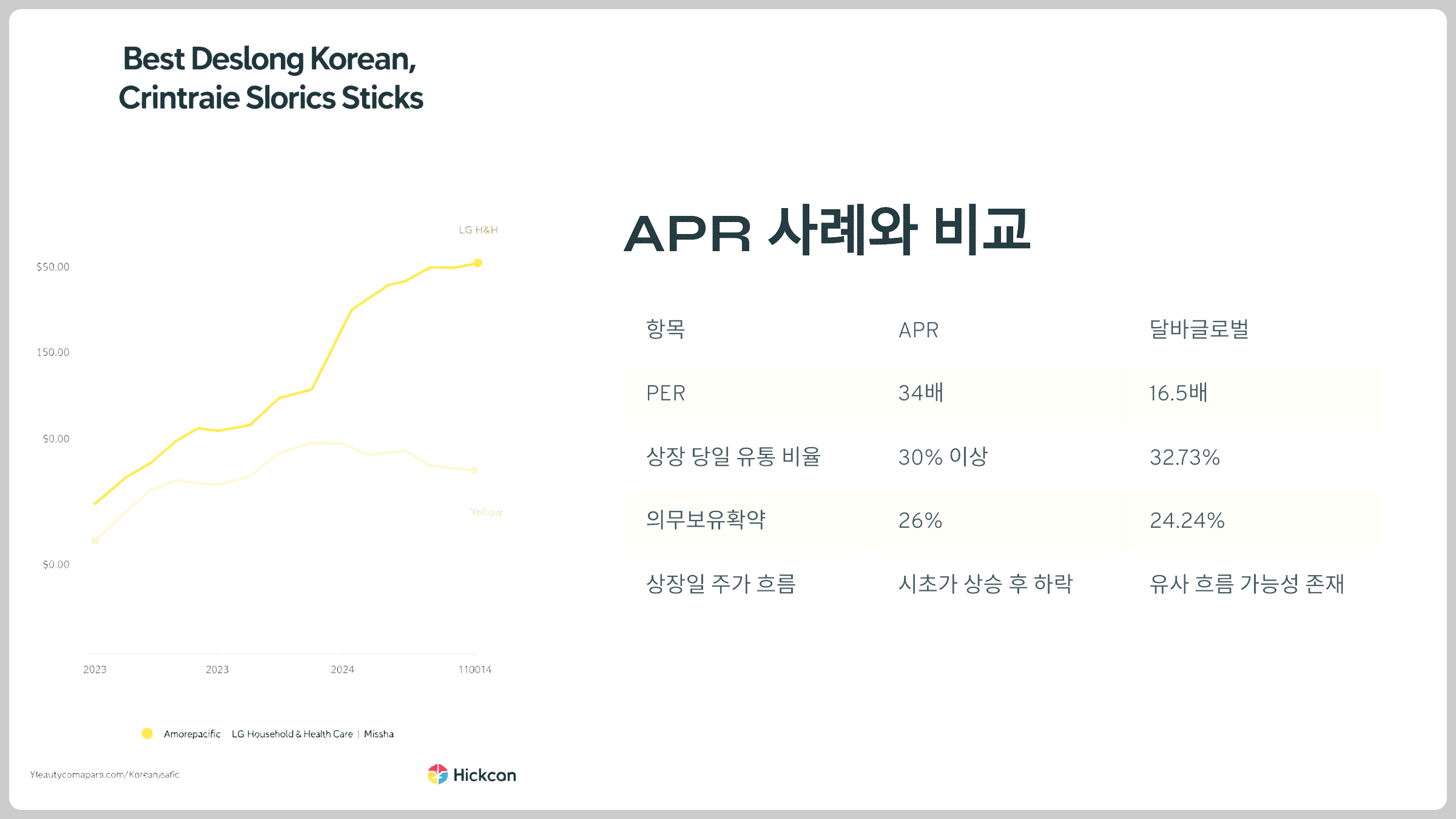 APR 사례와 비교
