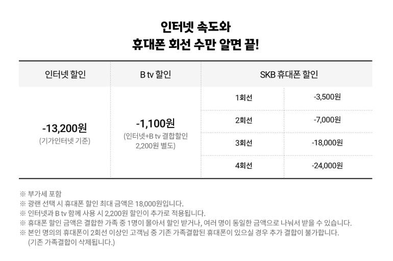 요즘가족결합으로 받을 수 있는 실제 할인 혜택