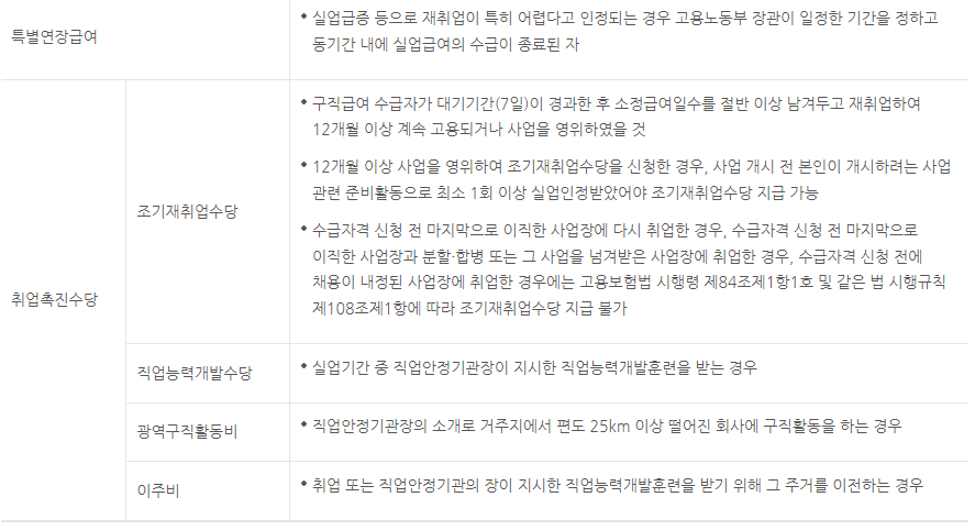 실업급여