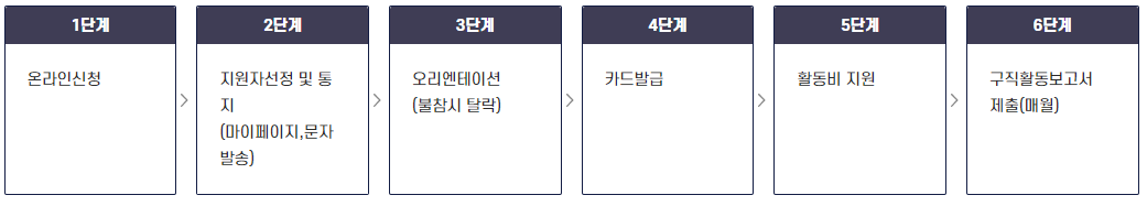 인천 드림체크카드