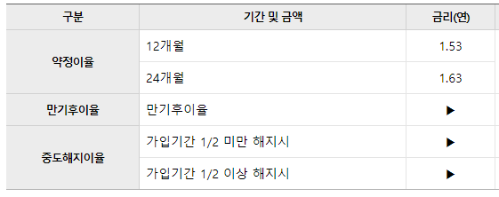 우리은행 정기예금 금리