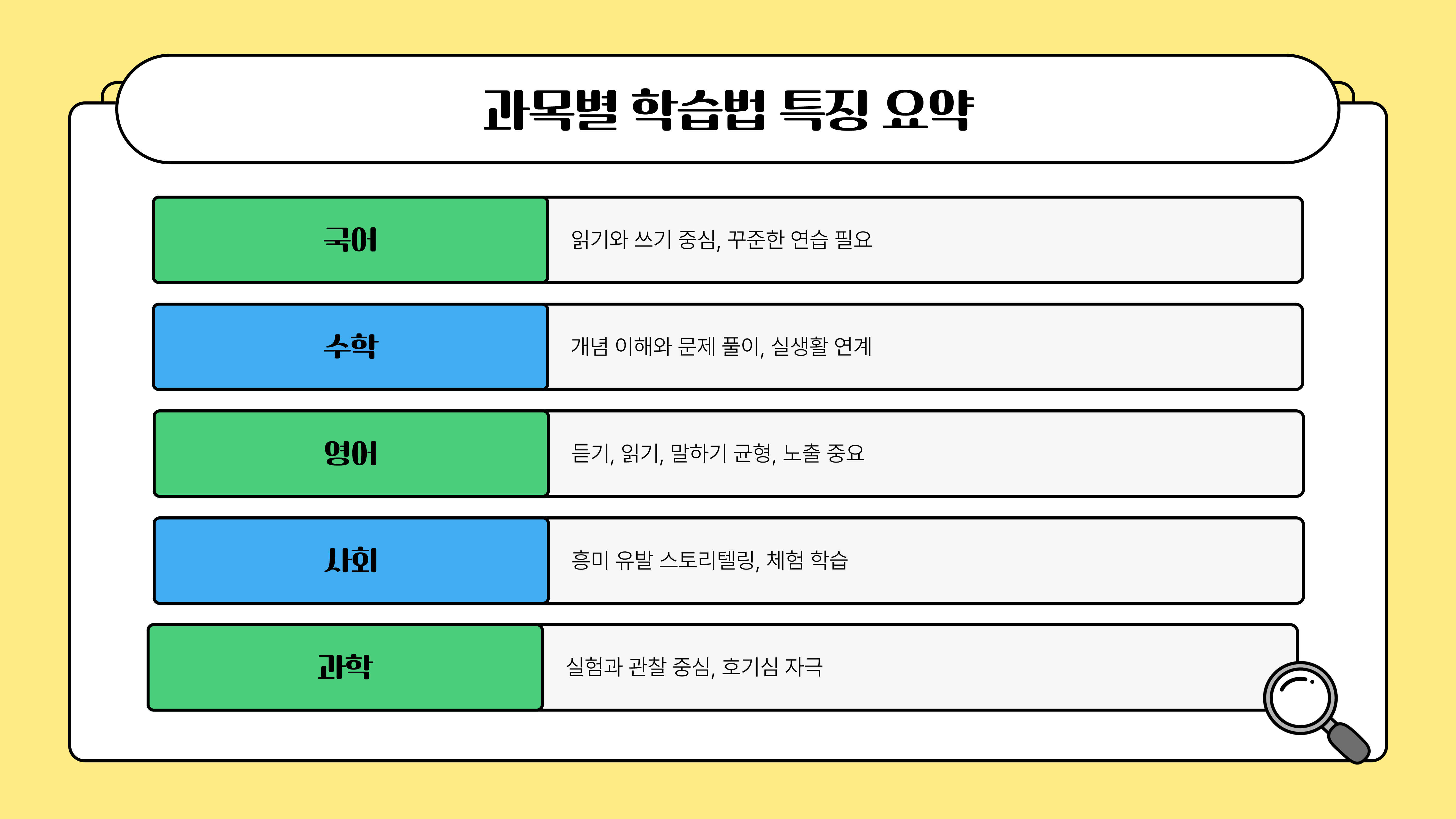 초등학생 과목별 학습법