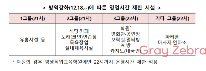 방역강화 영업제한 시설