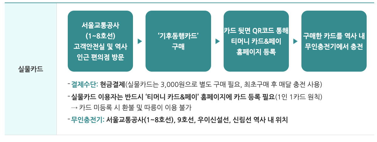 기후동행카드 > 실물 카드