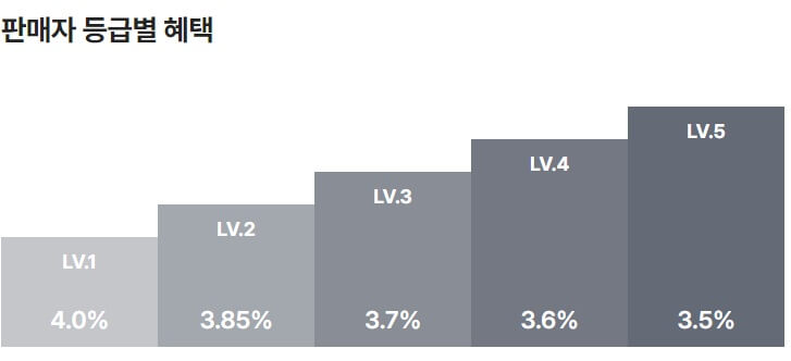 크림 재판매 방법