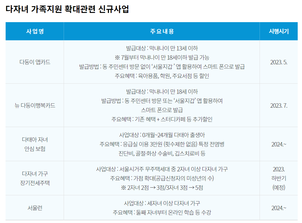 다자녀가족지원혜택 요약표