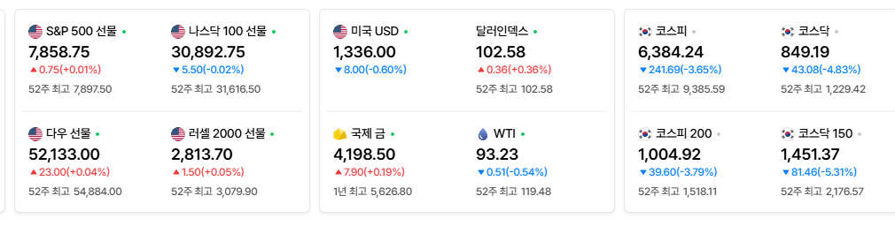 2026-10-12, 장마감 미국 증시현황 [출처=네이버 Pay 증권 제공]