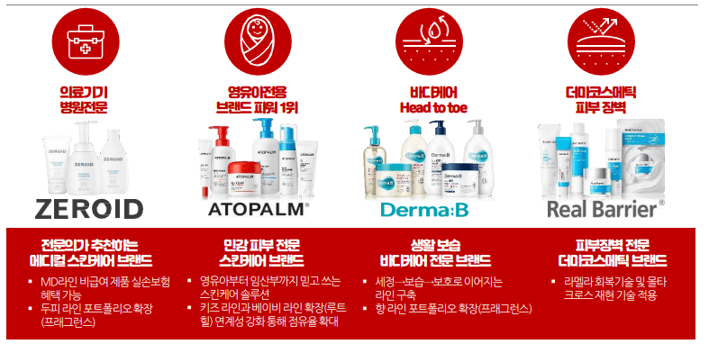 네오팜-포트폴리오1