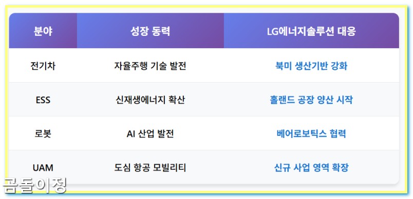 2차전지 관련주 lg에너지솔루션 2026년 목표주가 현실적인 투자 전략