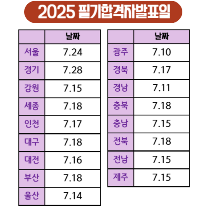 2025 지방직 9급공무원 원서접수일정