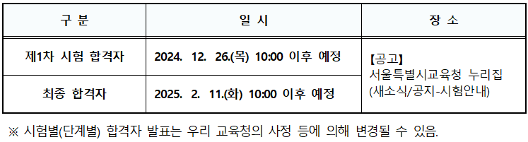 25년 서울 중등 임용고시 합격자 발표 일정
