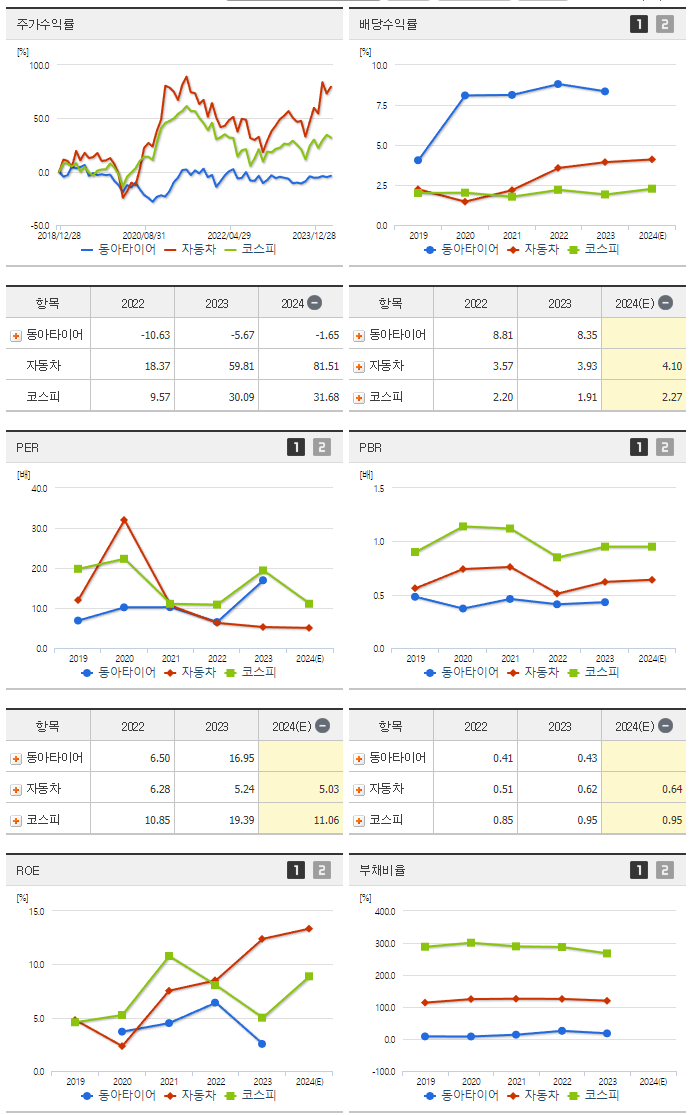 동아타이어_섹터분석