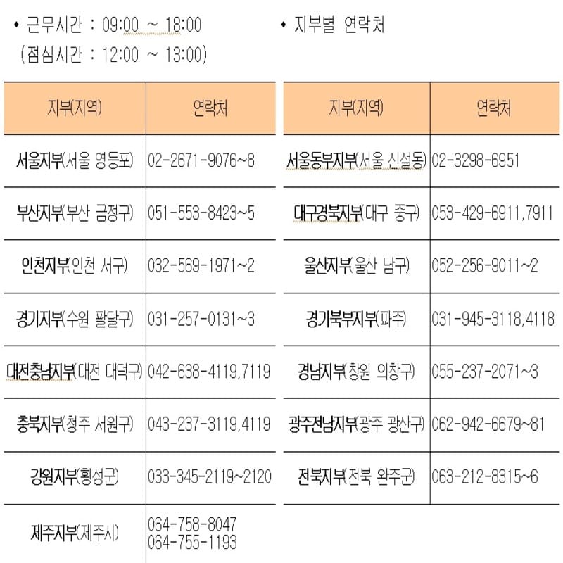 각 지부별 소방안전원 전화번호
