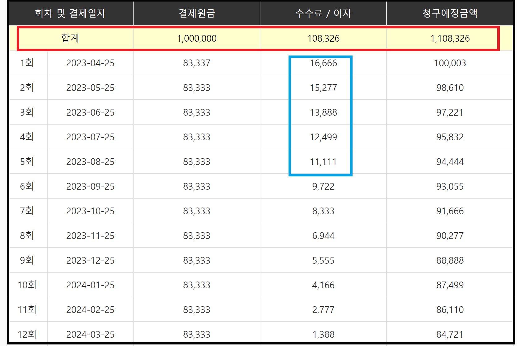 카드 부분무이자할부 수수료 계산기