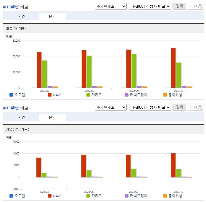 오토앤_업종분석