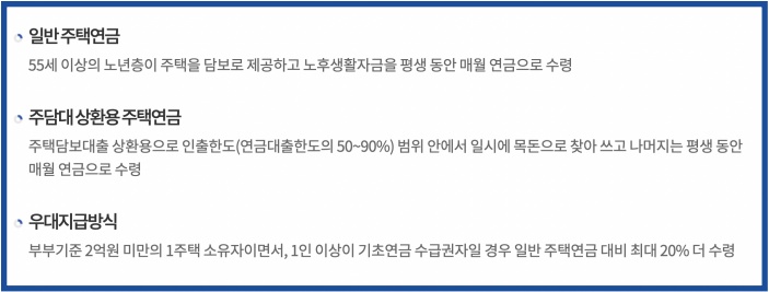 주택연금