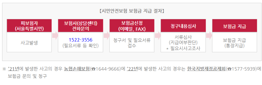 보험금청구