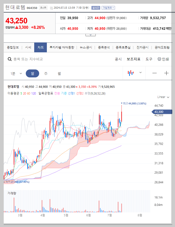 현대로템 주가 분석