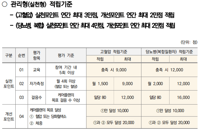건강생활실천지원금제-관리형2