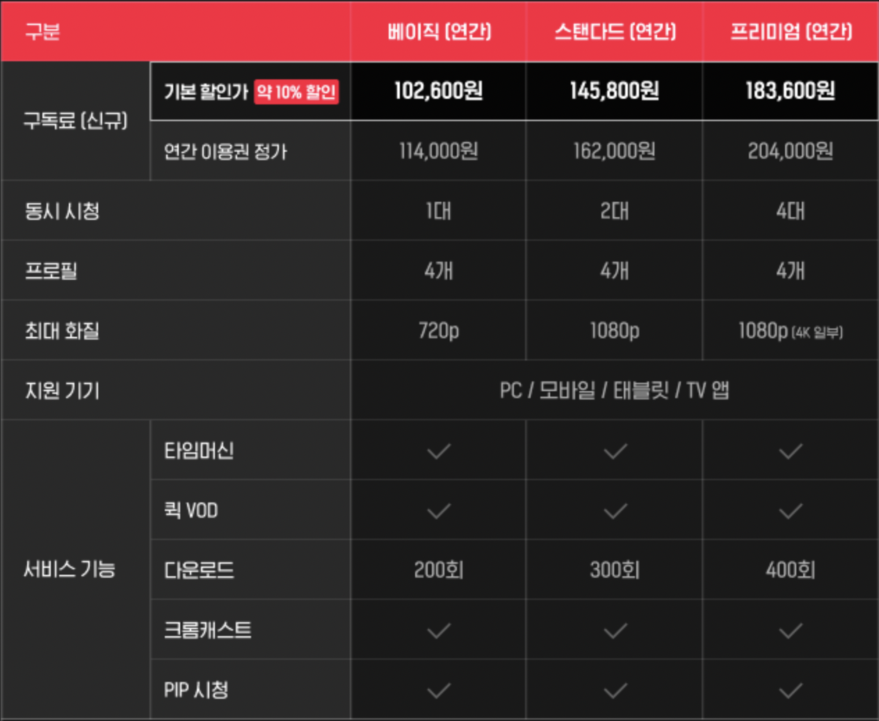 티빙-연간-요금제이용권-가격