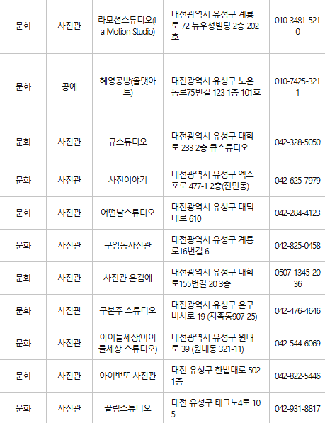 대전 유성구 문화누리카드 사용처