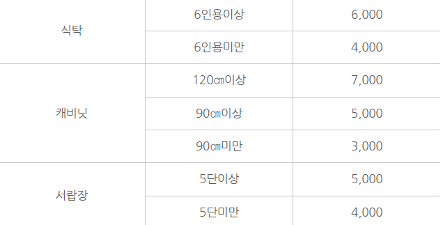 대전 동구 대형폐기물 스티커 인터넷 발급