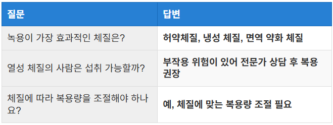 녹용은 어떤 체질에 가장 효과적인가?