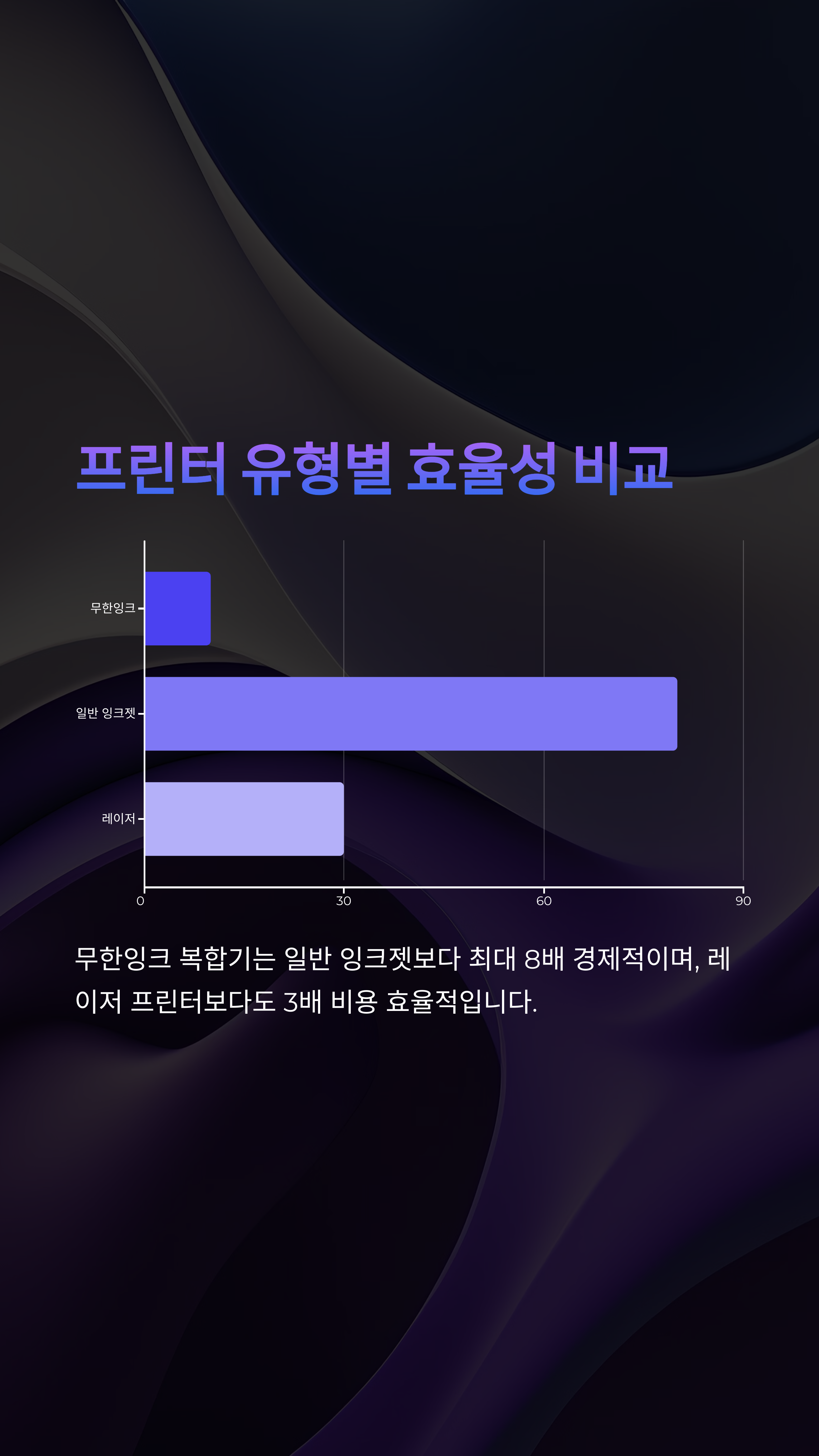 무한잉크 복합기, 2025년에 더 주목받는 5가지 이유