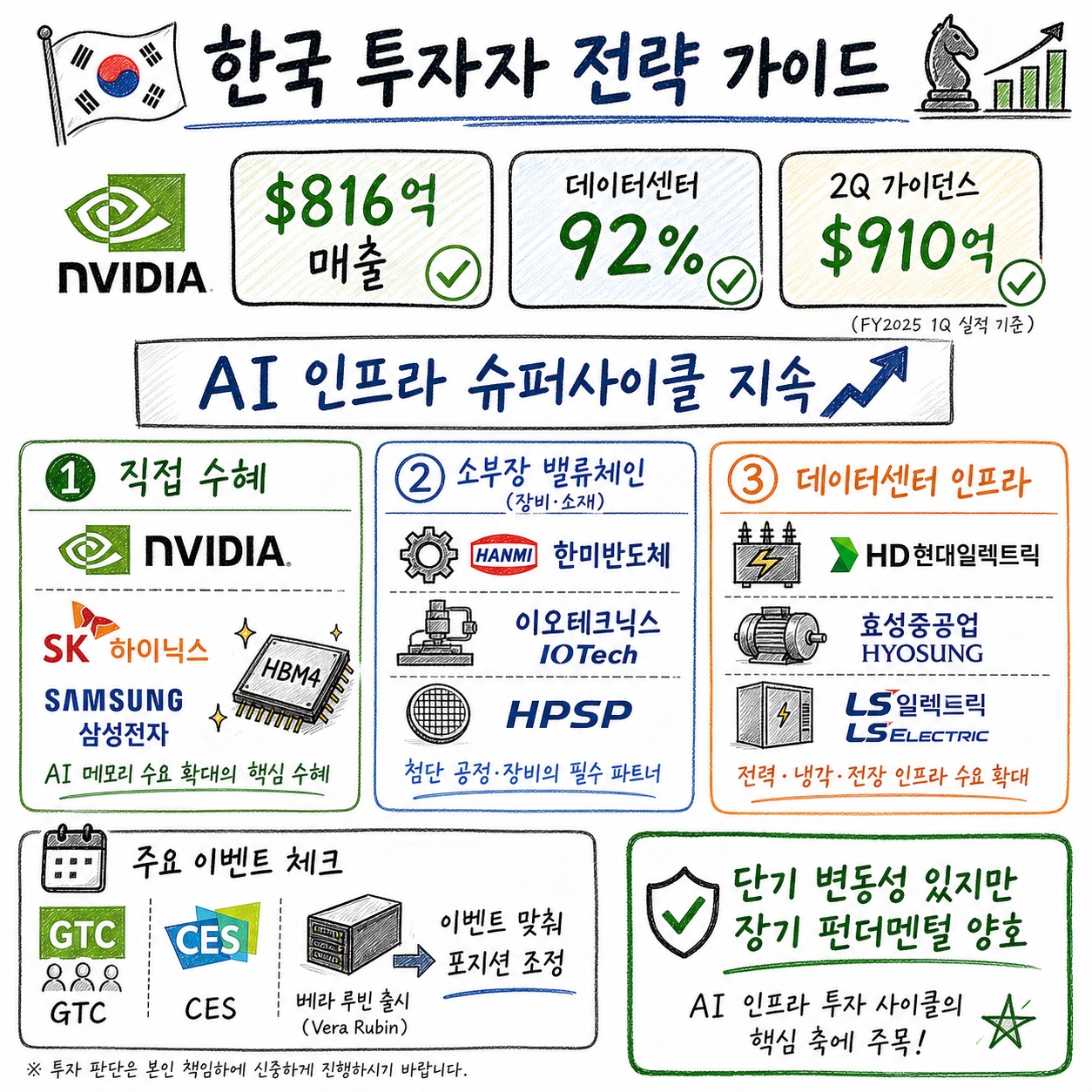 엔비디아 실적