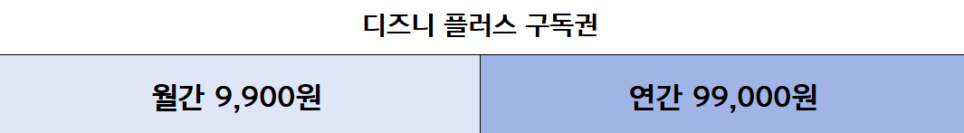 디즈니 플러스