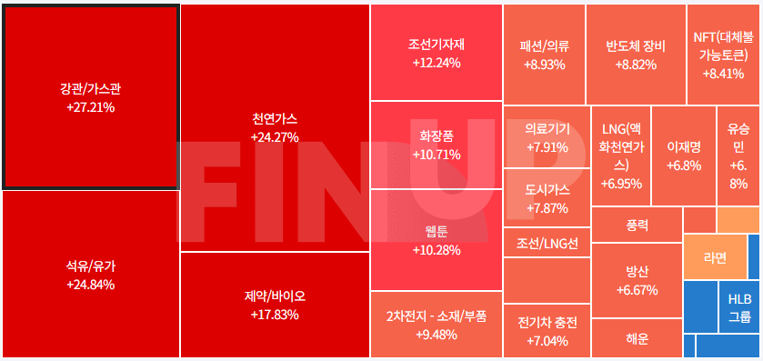 금일 테마동향 및 특징주 정리