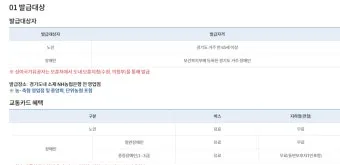 경기도 어르신 G Pass 카드 신청 방법 및 사용처 안내_10