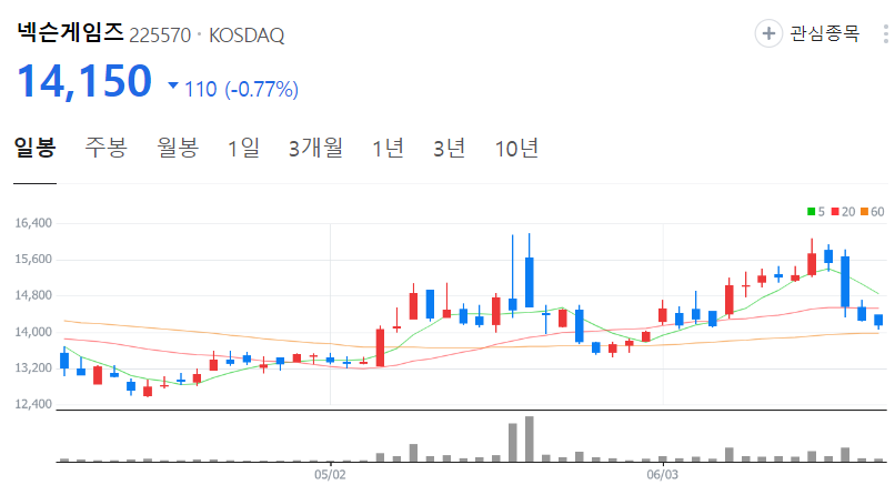 넥슨게임즈-주가-일봉