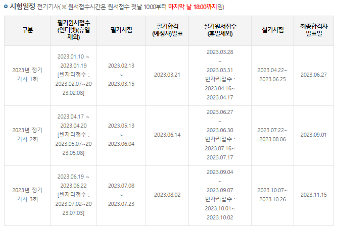 전기기사-시험일정