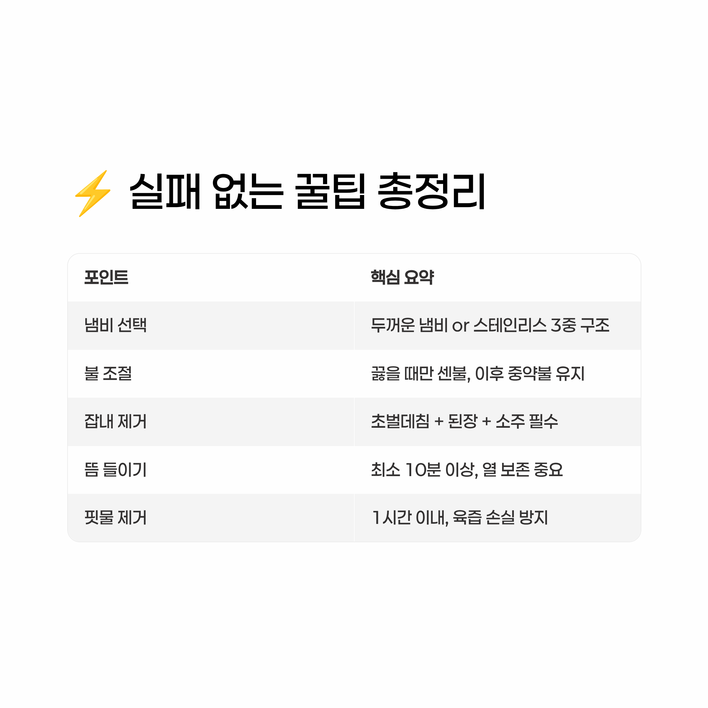 수육 맛있게 삶는법 알아보기